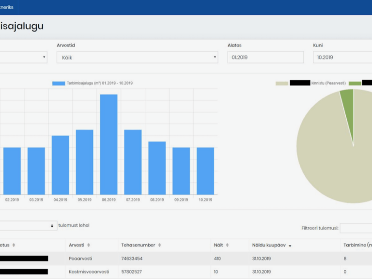 Emajõe Veevärk veebipõhine keskkond