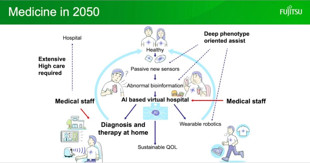 Terviseandmed 2050