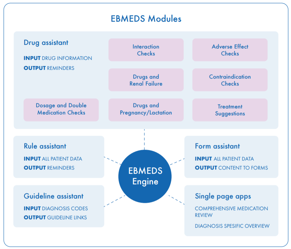 EBMEDS