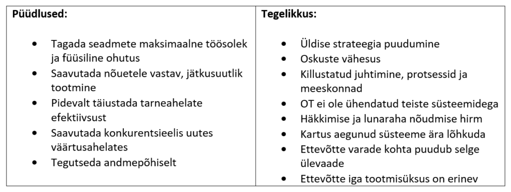 Tootmise püüdlused ja tegelikkus küberturbes